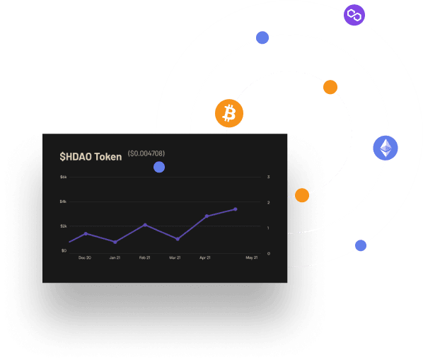 chart and token orbit